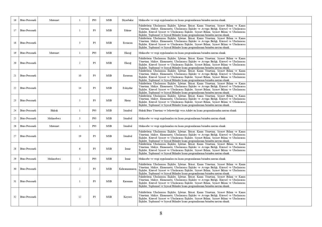 Milli Savunma Bakanlığı 1457 personel memur alımı PERTEM başvuru ekranı açıldı 32